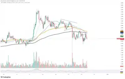 XRP Faces a Bearish Shift After Death Cross Formation 1 xrp
