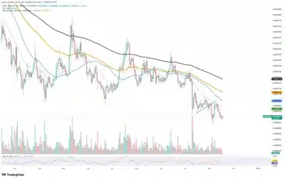 Shiba Inu on the Brink: Why Market Apathy Could Spell Its Silent End 1 shiba