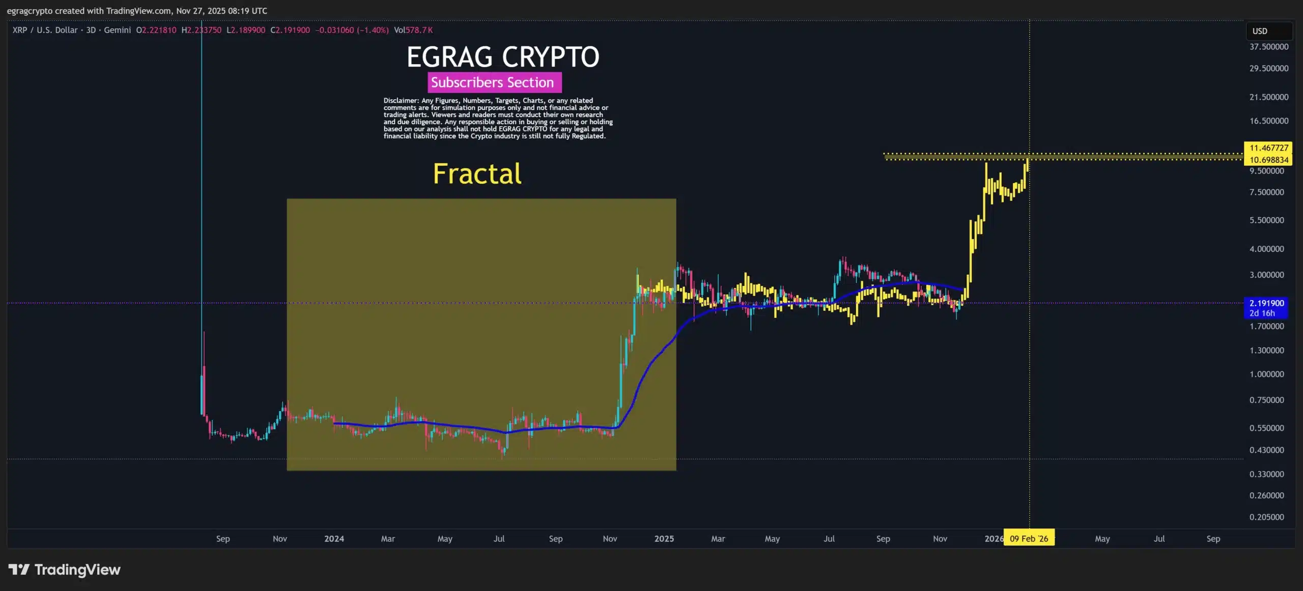 egrag crypto xrp analysis