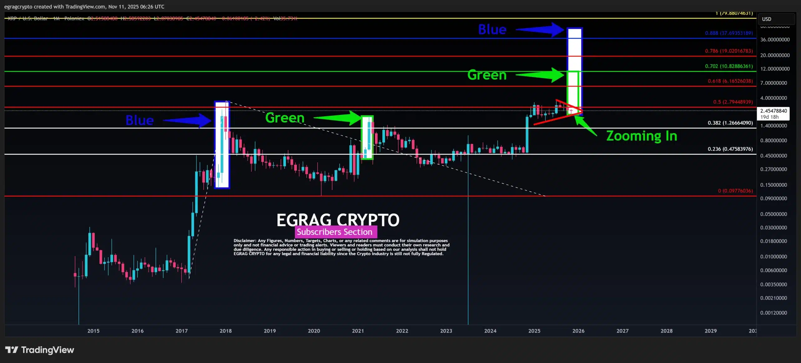 xrp egrag crypto chart