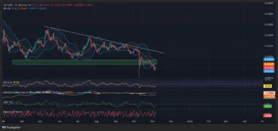 VeChain (VET) Flashes Rare Buy Signals as Analysts Predict Major Price Reversal 1 VeChain