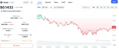 Sonic Labs Shifts Strategy: Big Plans for Token, Expansion, and Long-Term Growth 1 SONIC