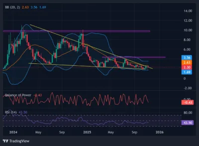 Helium’s Strategic Moves Strengthen Token Value and Network Adoption 1 Helium