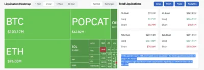 Crypto Market Sees $362 Million in Liquidations Amid Volatility 1 crypro