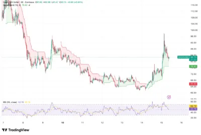 Dash (DASH) Price Prediction 2025–2029: Can DASH Hit $100 Soon? 2 dash