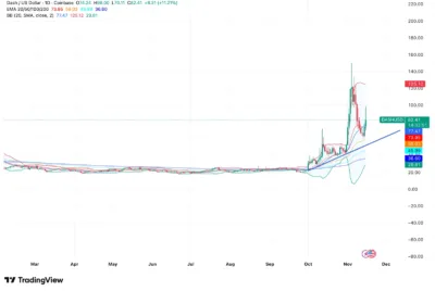 Dash (DASH) Price Prediction 2025–2029: Can DASH Hit $100 Soon? 1 dash