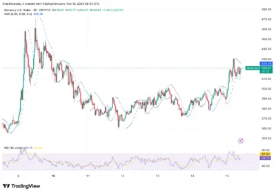 Monero (XMR) Price Prediction 2025–2029: Will XMR Hit $500 Soon? 2 monera