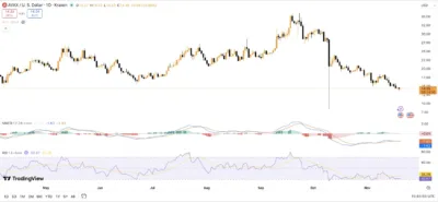 Avalanche Powers Record Financial's Real-Time Royalty Payments for Artists 1 evalance