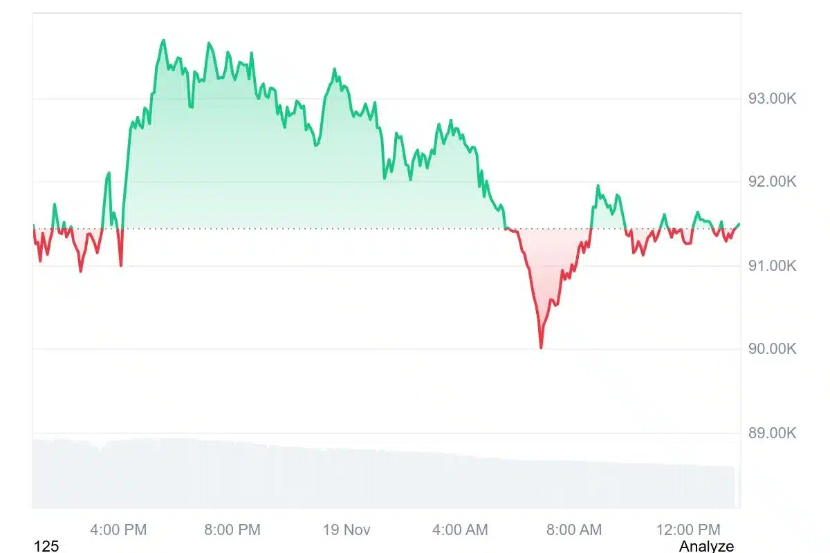 bitcoin trading chart
