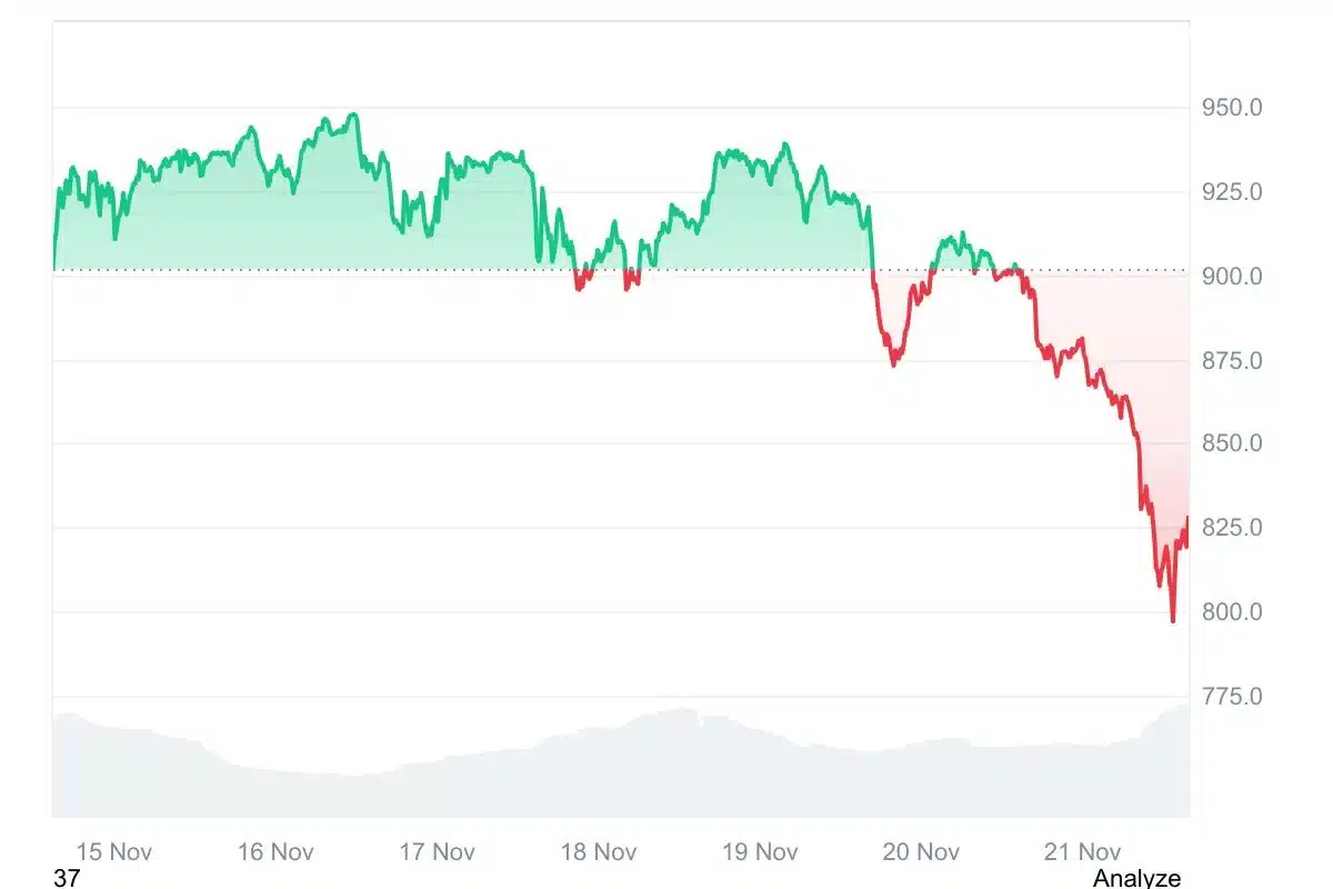 bnb coin trading chart