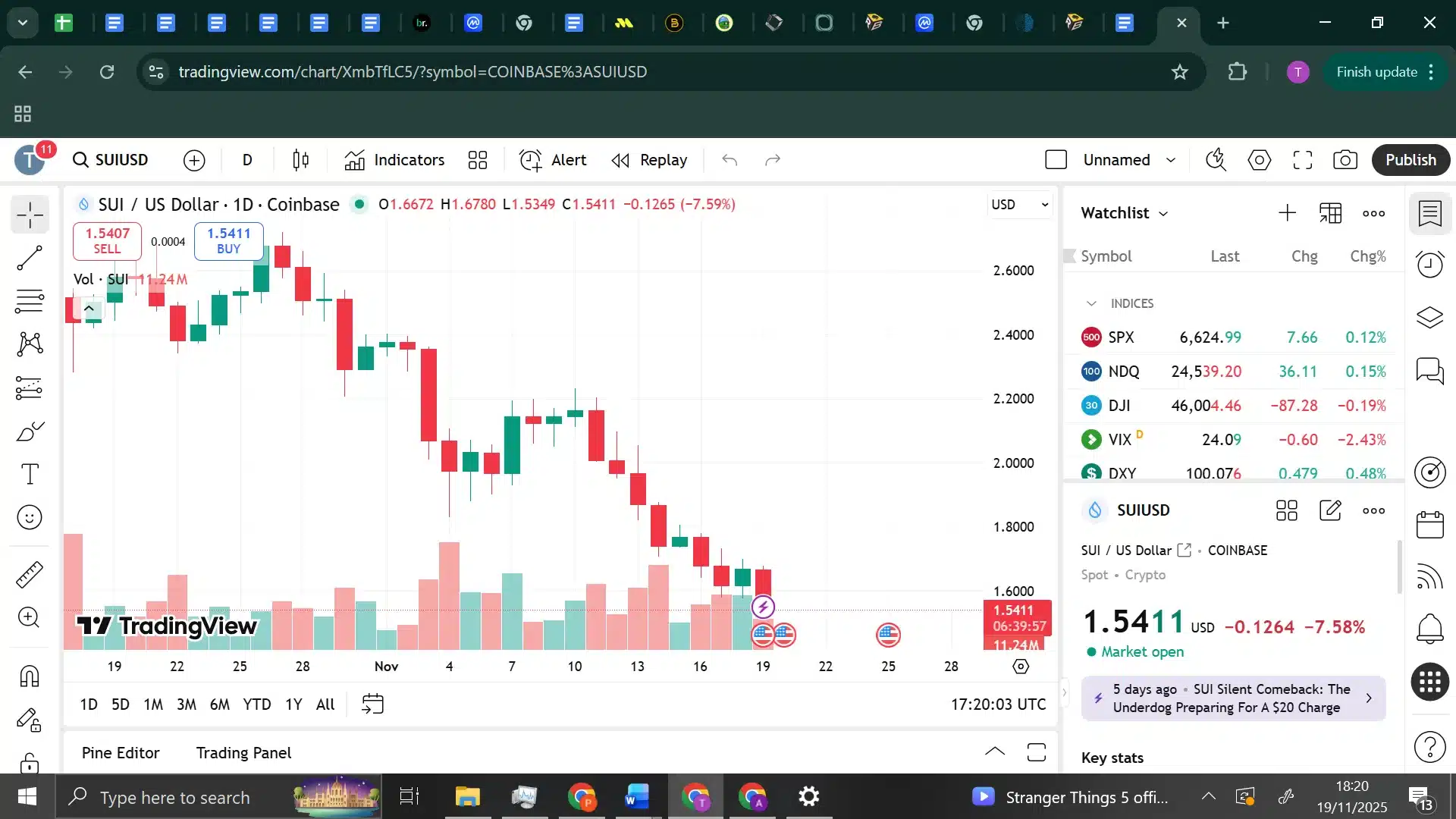 solana trading chart