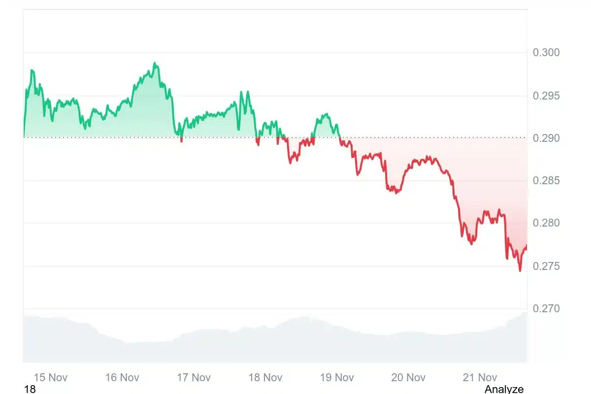 tron trx trading chart