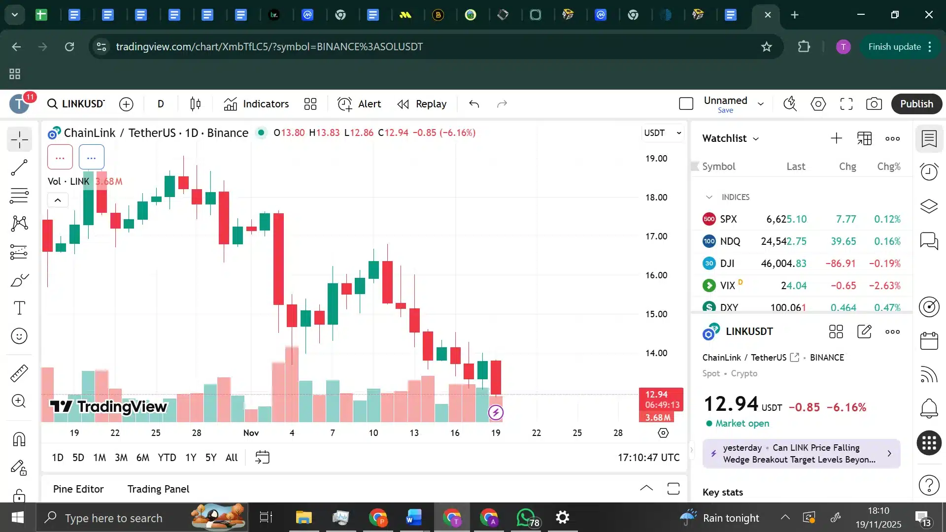 LINK trading chart