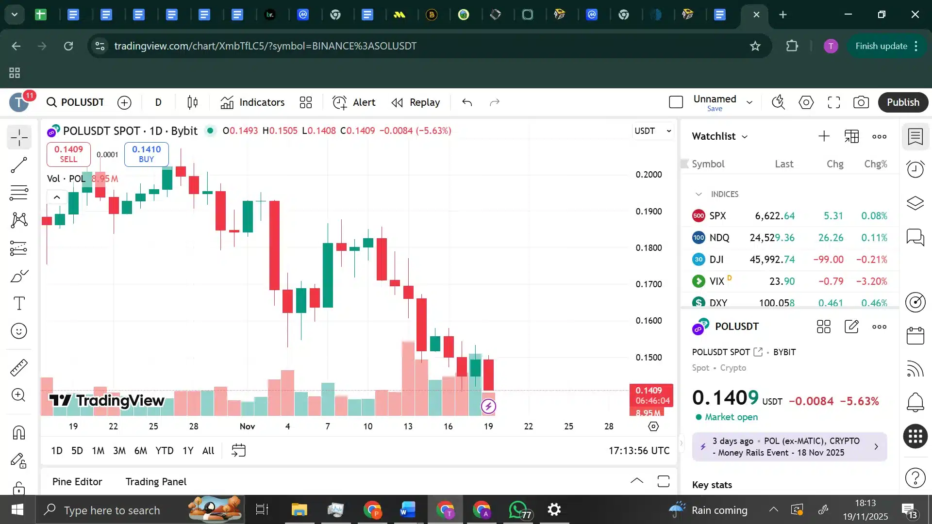 polygon trading chart