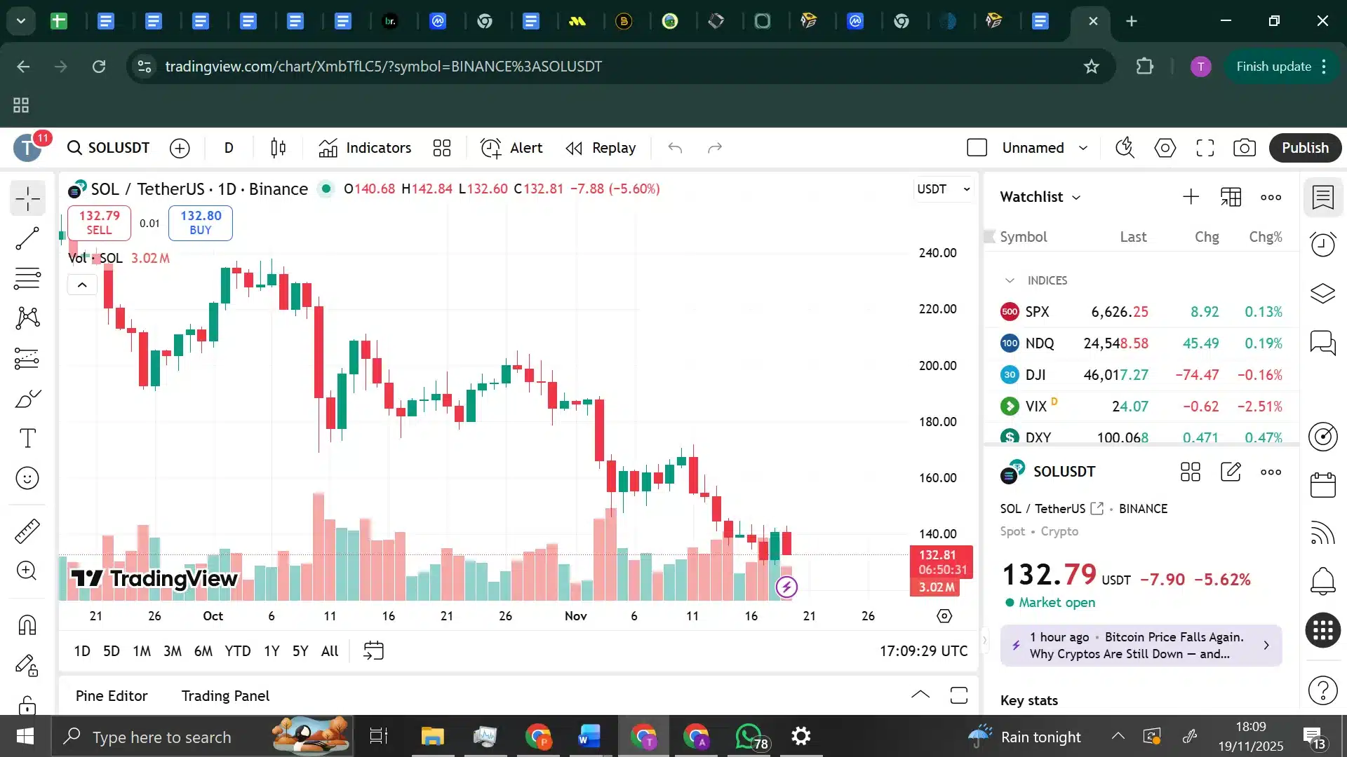 Solana trading chart