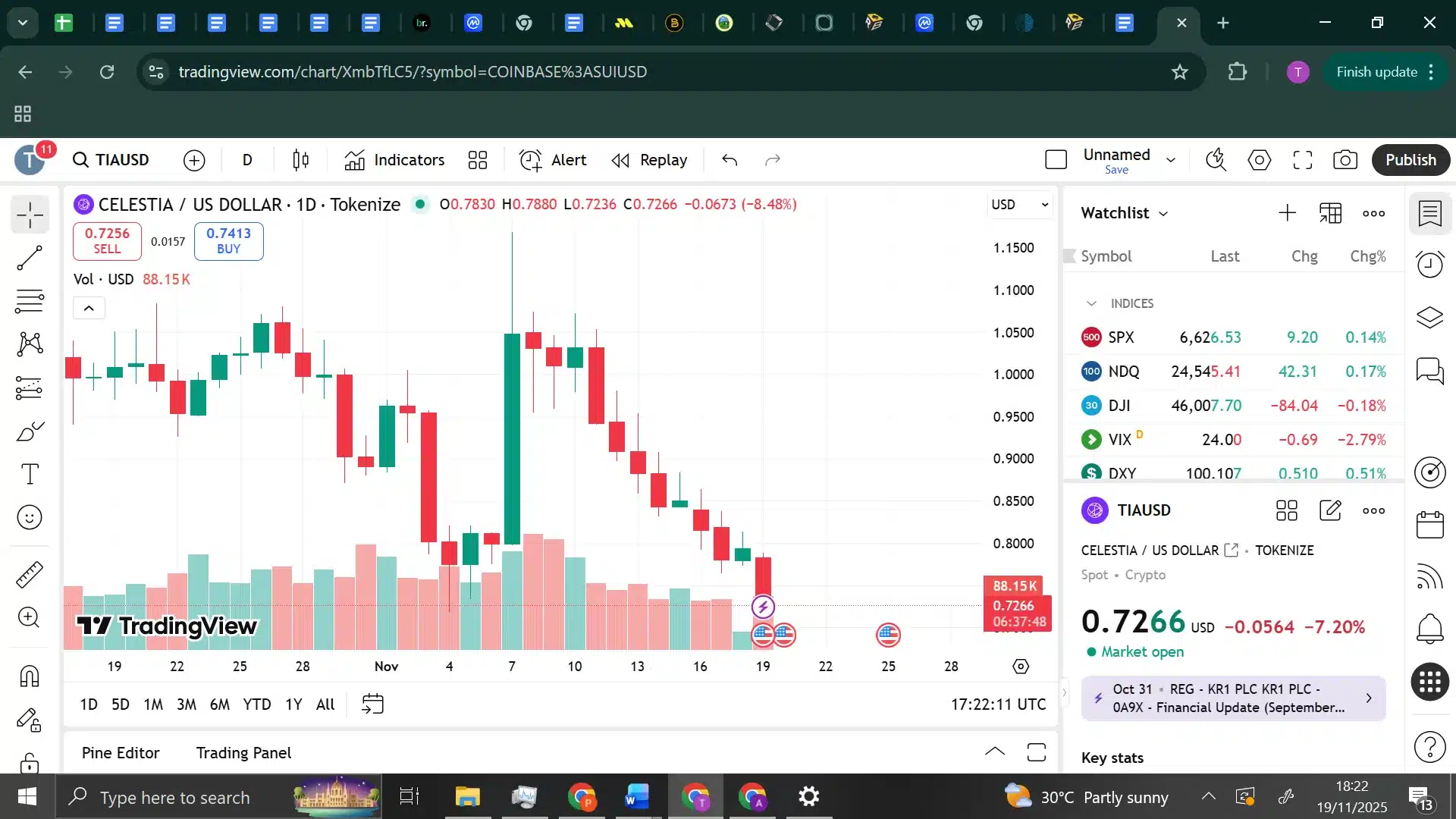 celestia TIA trading chart