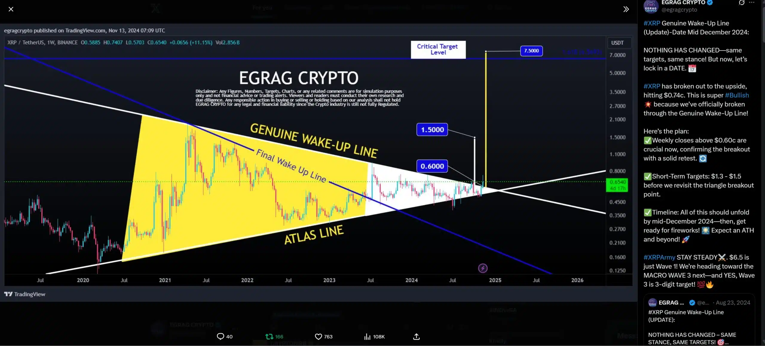 xrp analysis by egrag crypto