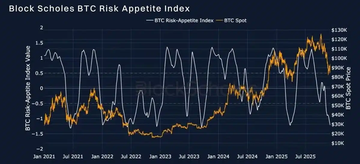 Bybit & Block Scholes Report: Market Sentiment Shows Early Signs of Recovery