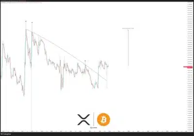 XRP
