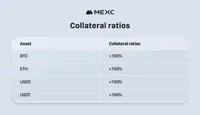 Hacken Releases MEXC's Audit, Confirms Full Asset Backing and Strengthened Transparency Standards 2 Hacken report 2 17652759076ANnCw20iG