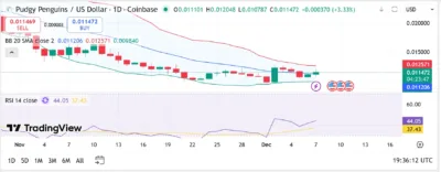 Pudgy Penguins (PUDGY) Price Prediction 2025–2029: Can PUDGY Break $0.015 Soon?