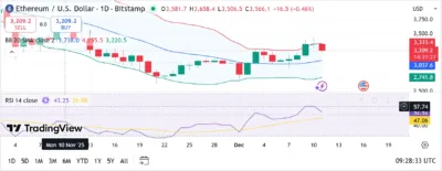 Bitcoin and Ethereum Supercycle Incoming? Tom Lee Predicts Major Crypto Surge!