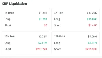 Why is XRP Price Crashing Today Despite ETF Inflow Streak? 1 xrp