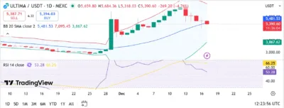 ULTIMA Plummets 4.76%: Is This the End of the Bull Run? Find Out Now!