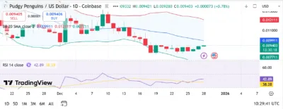 Pudgy Penguins (PENGU) 