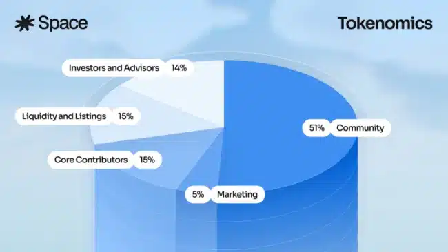 Tokenomics Version 1 17659245253eIwvizXfY