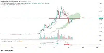 Zcash Price Surge: Can ZEC Break $500 Before 2025? Key Levels to Watch Now! 1 ZEC