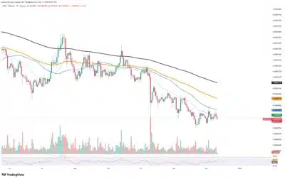 Shiba Inu Faces Obstacles in Achieving Price Rally Amid Market Stagnation 1 shiba