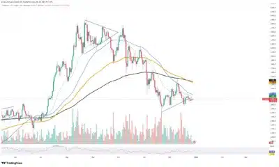 $1B Ethereum Staking Move by Fundstrat-Backed Firm Sends Supply Shock Signals