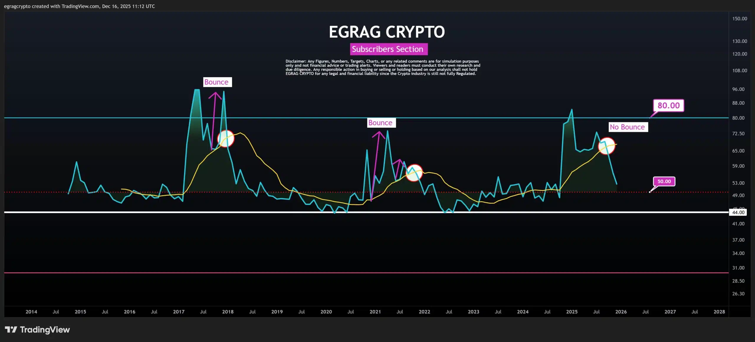 Egrag Crypto Says This XRP Cycle Is Different – Here’s What’s Happening 1 egrag crypto xrp chart