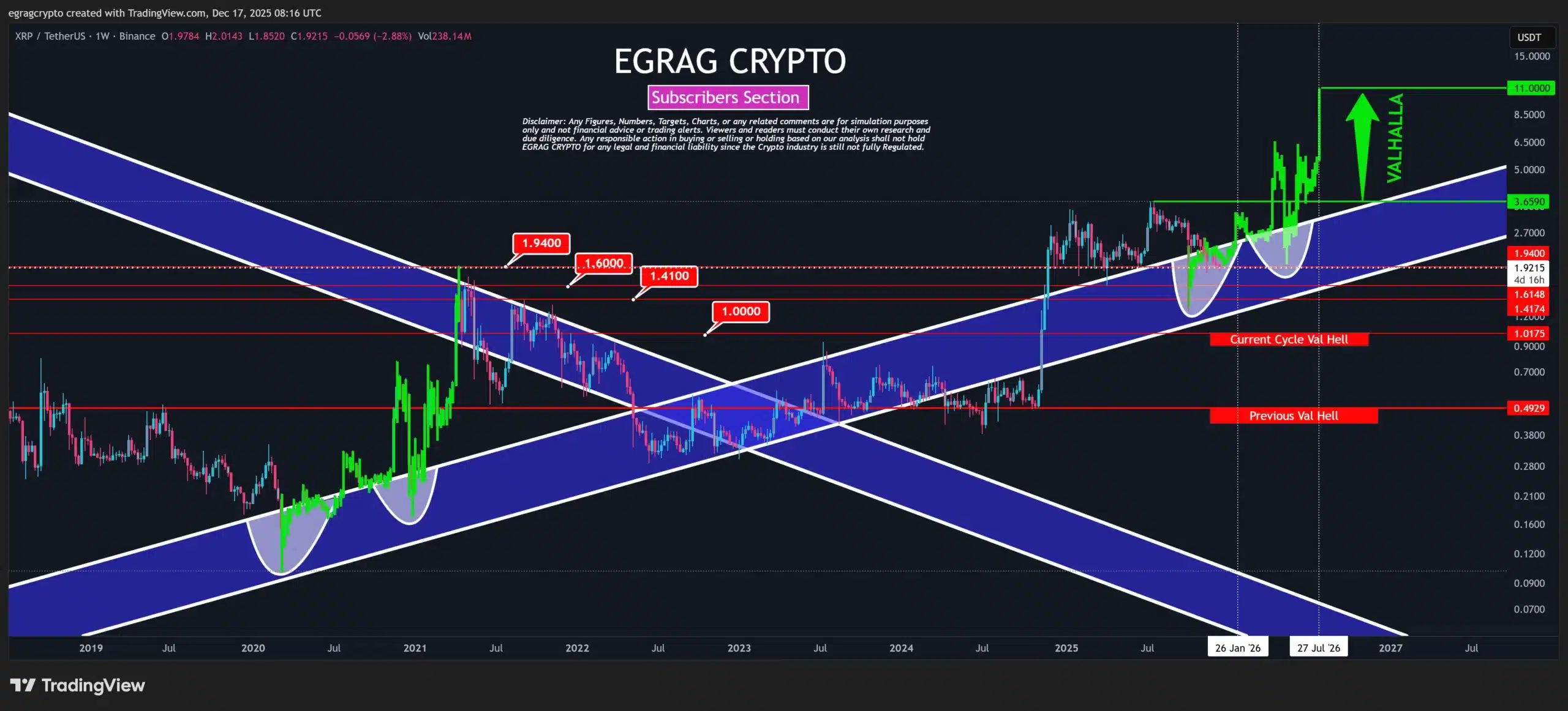 Egrag Crypto Says XRP Fractal Still Aligns With Current Price – Here’s What Could Happen Next 1 egrag crypto xrp chart