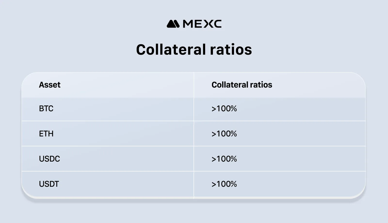 Hacken Releases MEXC’s Audit, Confirms Full Asset Backing and Strengthened Transparency Standards 2 mexc
