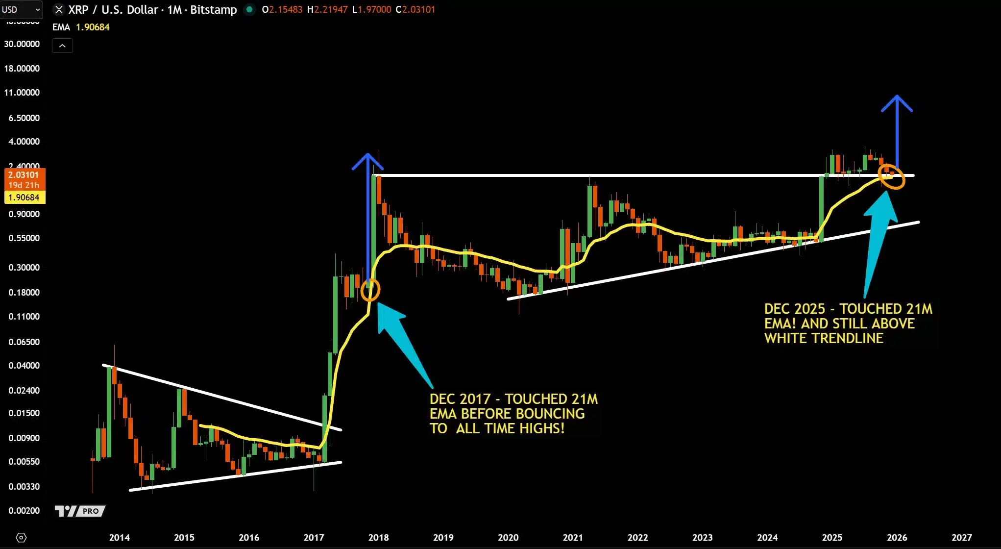 Top Analyst Expects New XRP ATH in Jan 2026, Here’s Why 1 jd xrp analysis
