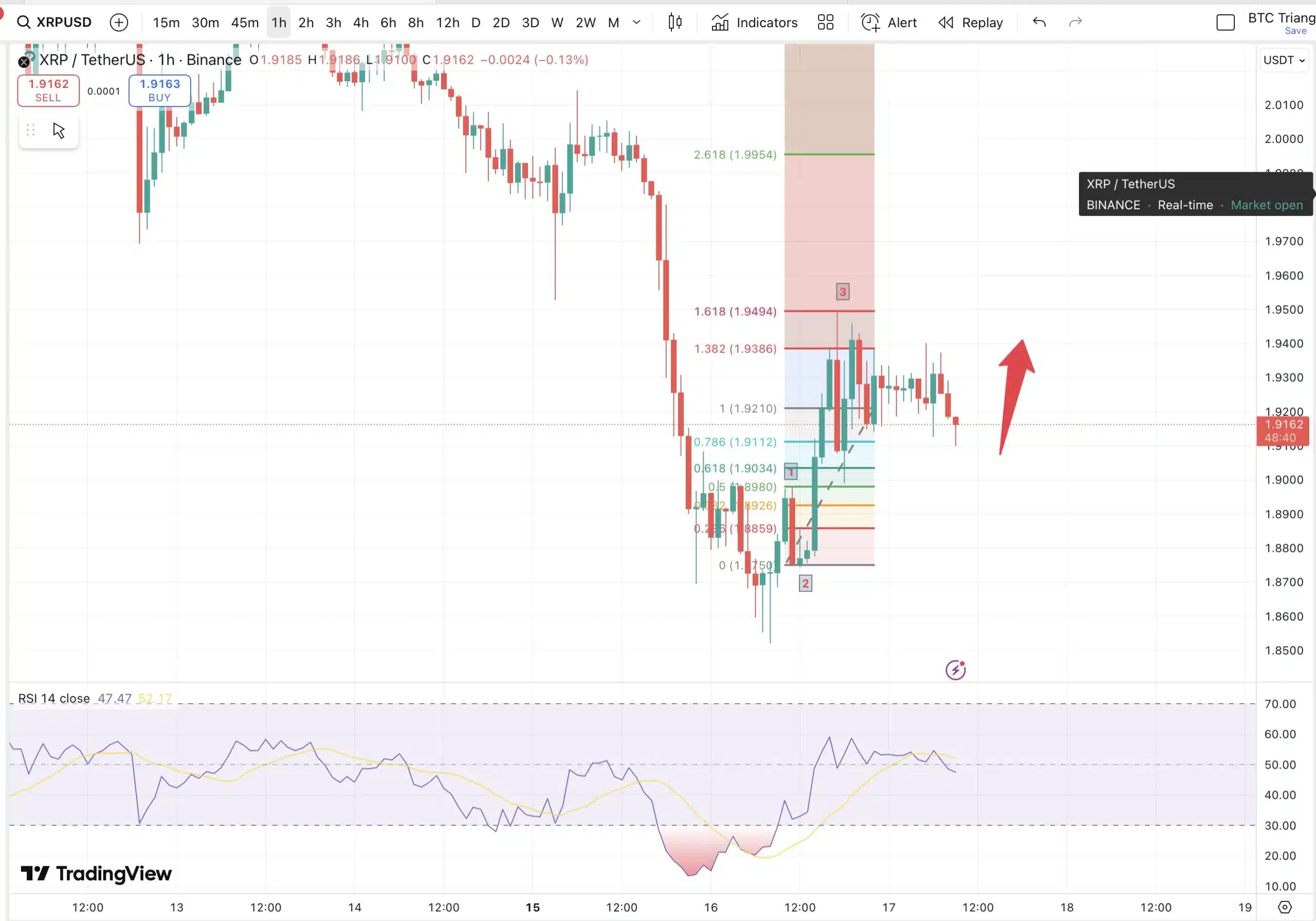 Analyst: XRP Is in Early Stages of Forming an Impulsive Structure – What It Means