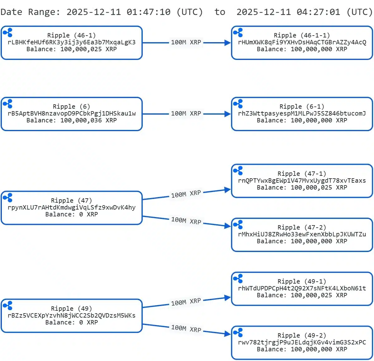 What Is Ripple Doing? Massive 600,000,000 XRP Stuns Community 1 ripple xrp movement