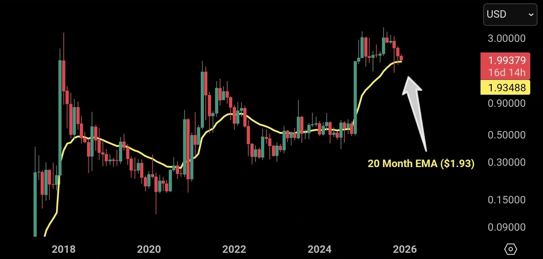 XRP Bear Trap Warning: Here's What Could Happen Next 1 xrp analysis by chartnerd