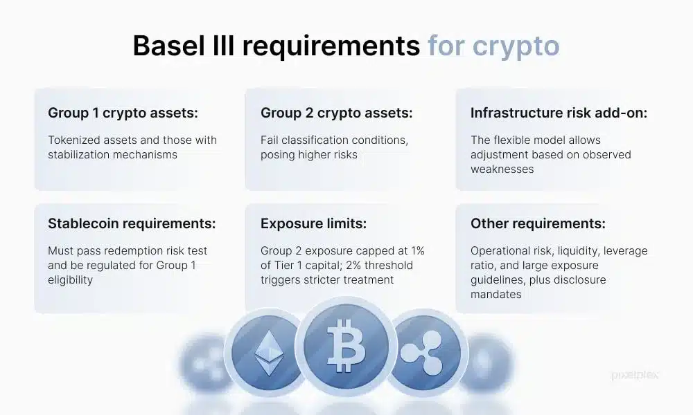 xrp base ii banks