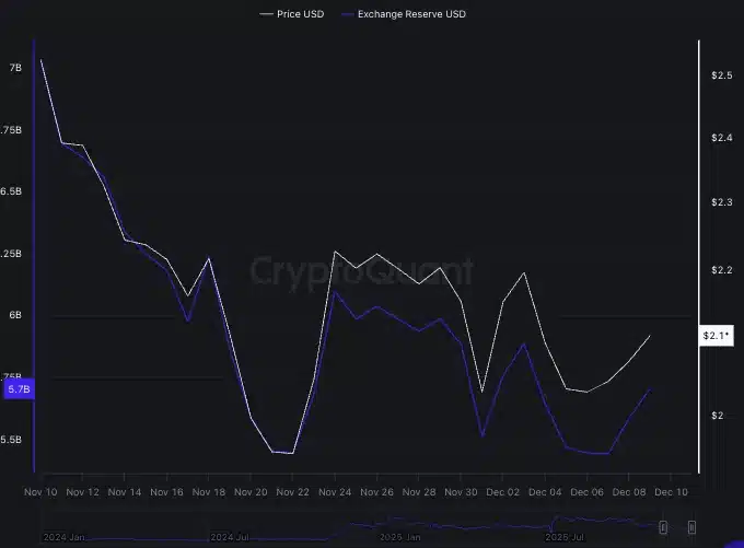 XRP Supply Shock: $1.3 Billion XRP Vanishes from Exchanges – What This Means for Price 1 xrp exchange reserve data
