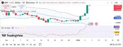 XRP On Fire: Here’s Why XRP Price Is Rocketing Today