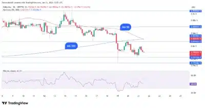 Shiba Inu Faces Death Cross on Three-Hour Chart, Could This Signal a Market Dip?