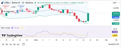 LINEA (LINEA) Price Prediction 2026–2030: Can LINEA Hit $0.01 Soon? 1 LINEA (LINEA)