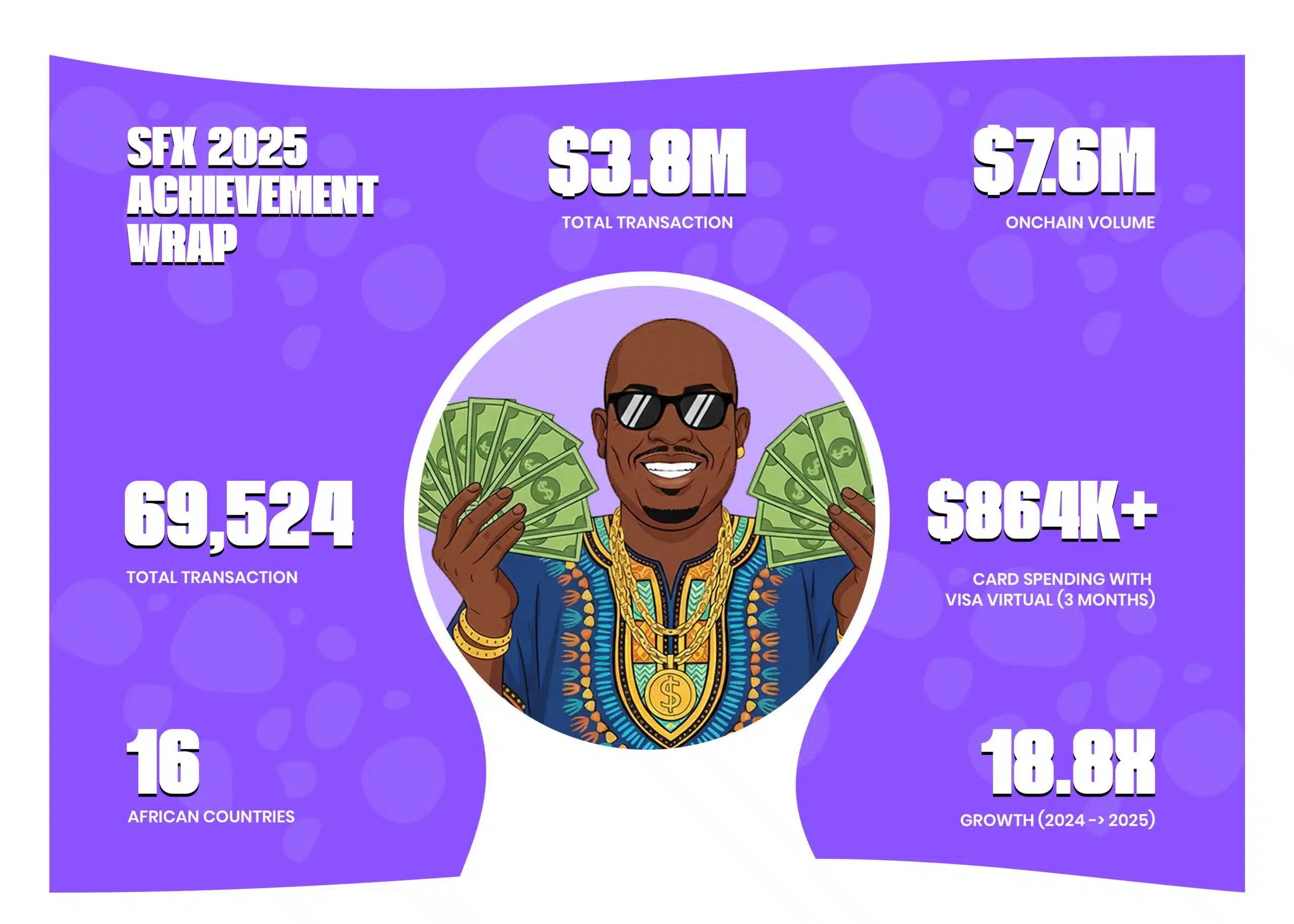SFx Money App 2025 Recap: 2025 Marked Breakout Year With Strong Growth, Product Expansion, and Industry Recognition SFx Money App 2025 Recap: 2025 Marked Breakout Year With Strong Growth, Product Expansion, and Industry Recognition