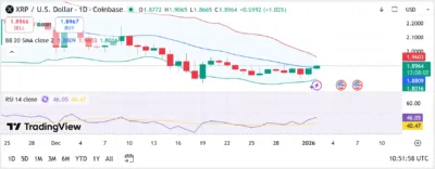 Why is XRP Price Suddenly Rising Today? 1 XRP