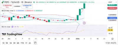 PEPE (PEPE) Price Prediction 2026–2030: Can PEPE Sustain Its Breakout Rally?