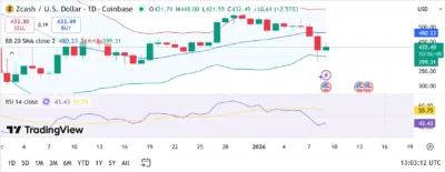 Zcash Developers Quit, Samson Mow Slams Altcoins – Here Is Why Bitcoin Wins Every Time! 1 zcash