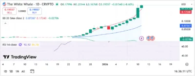 White Whale (WHALE) Price Prediction 2026–2030: Can WHALE Hit $0.4200 Soon?